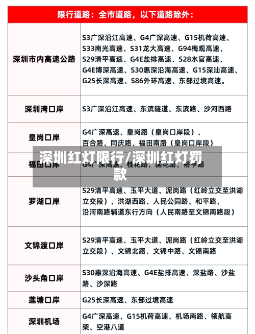 深圳红灯限行/深圳红灯罚款-第2张图片