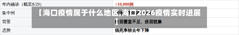 【海口疫情属于什么地区,海口2026疫情实时进展】