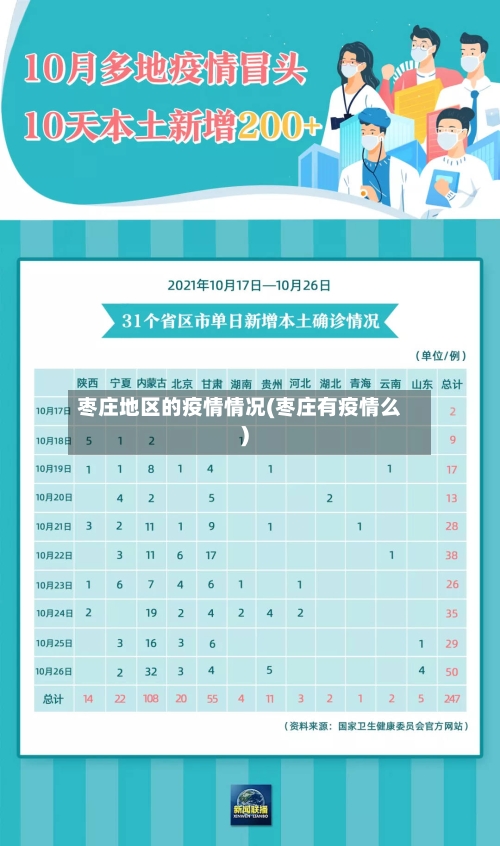 枣庄地区的疫情情况(枣庄有疫情么)