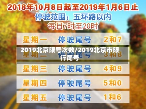 2019北京限号次数/2019北京市限行尾号