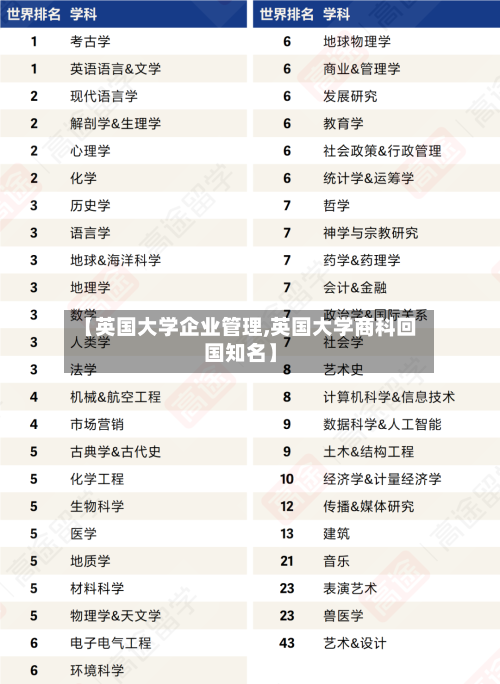 【英国大学企业管理,英国大学商科回国知名】
