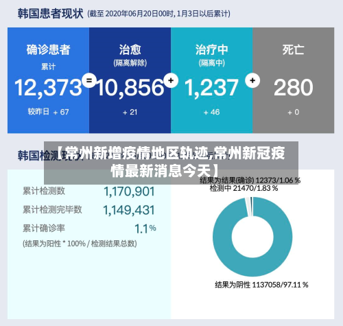 【常州新增疫情地区轨迹,常州新冠疫情最新消息今天】