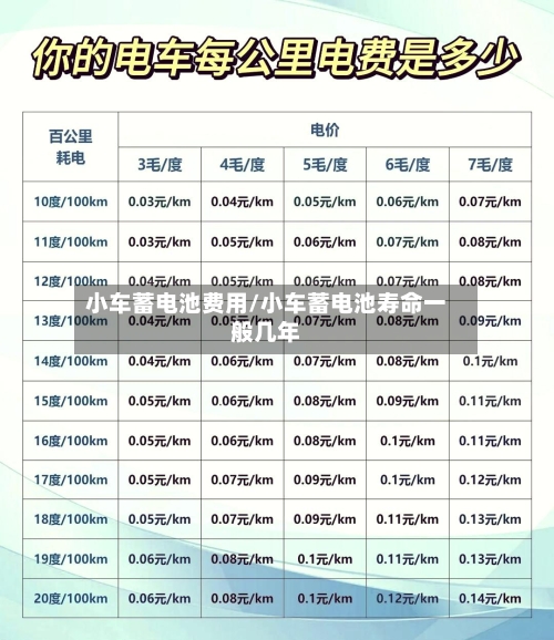 小车蓄电池费用/小车蓄电池寿命一般几年