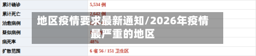 地区疫情要求最新通知/2026年疫情最严重的地区