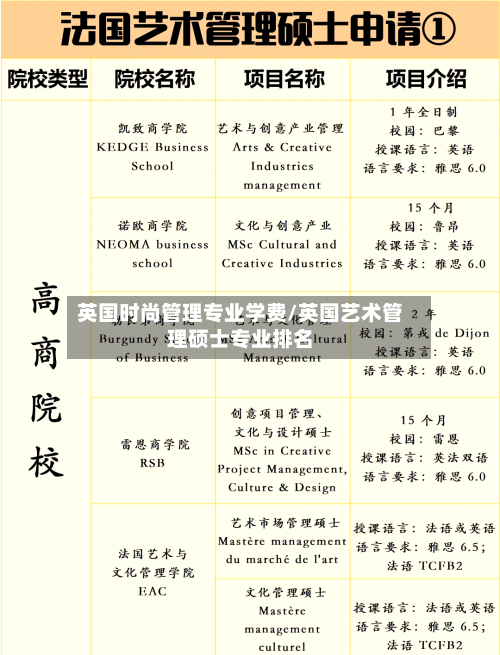 英国时尚管理专业学费/英国艺术管理硕士专业排名