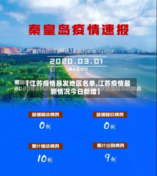 【江苏疫情暴发地区名单,江苏疫情最新情况今日新增】-第2张图片