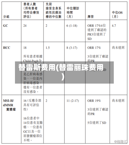 替雷斯费用(替雷丽珠费用)