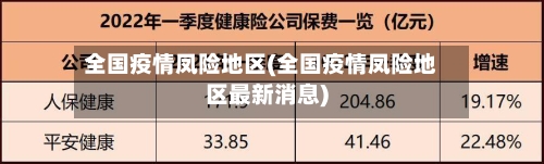 全国疫情凤险地区(全国疫情凤险地区最新消息)