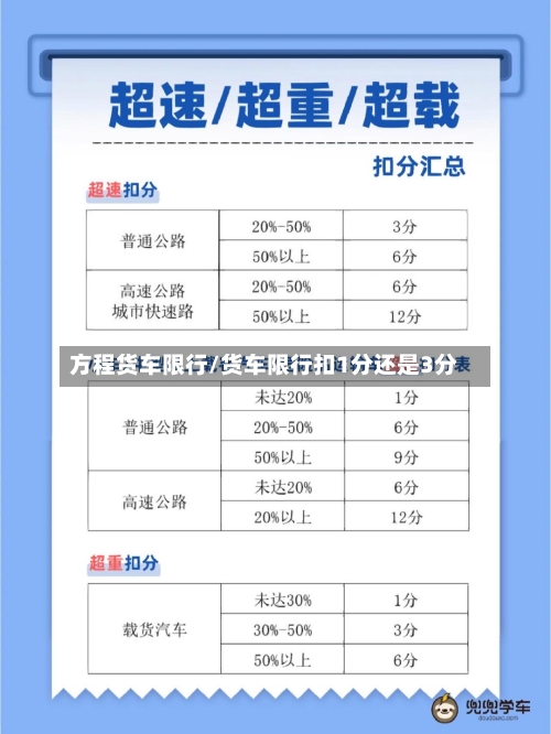 方程货车限行/货车限行扣1分还是3分