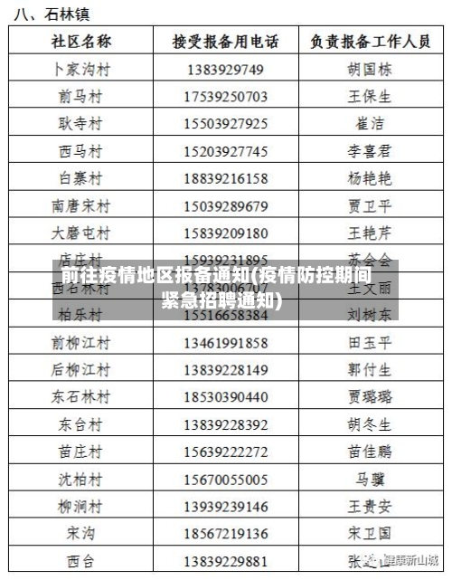前往疫情地区报备通知(疫情防控期间紧急招聘通知)-第3张图片