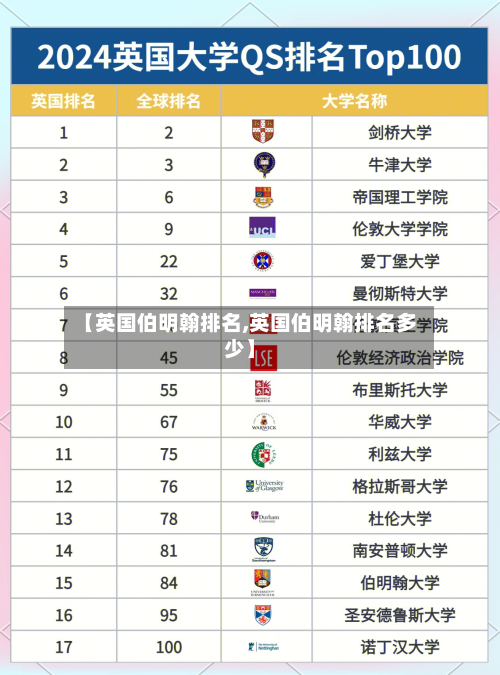 【英国伯明翰排名,英国伯明翰排名多少】-第3张图片