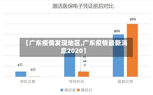 【广东疫情发现地区,广东疫情最新消息2020】