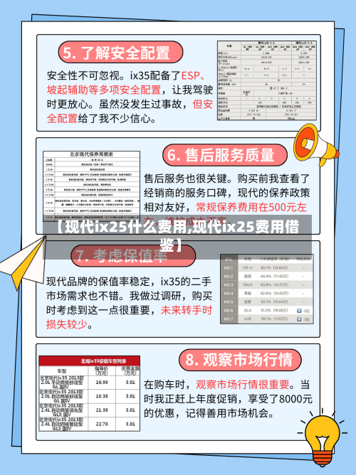 【现代ix25什么费用,现代ix25费用借鉴】