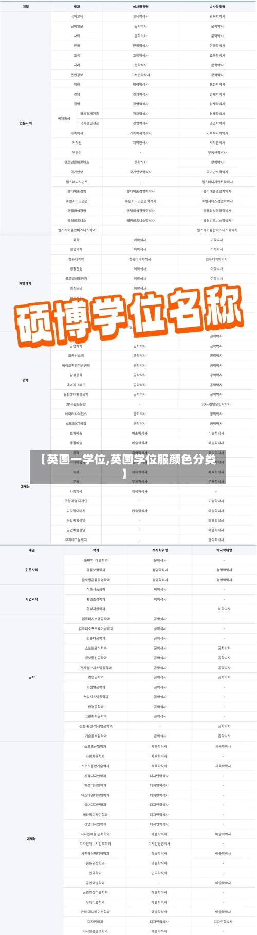 【英国一学位,英国学位服颜色分类】-第2张图片