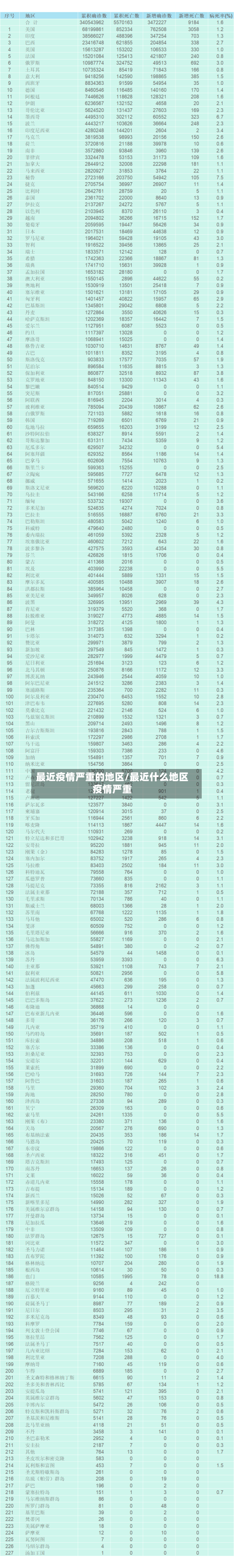 最近疫情严重的地区/最近什么地区疫情严重-第2张图片
