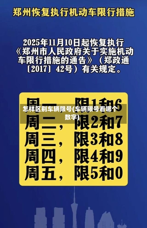 怎样区别车辆限号(车辆限号看哪个数字)