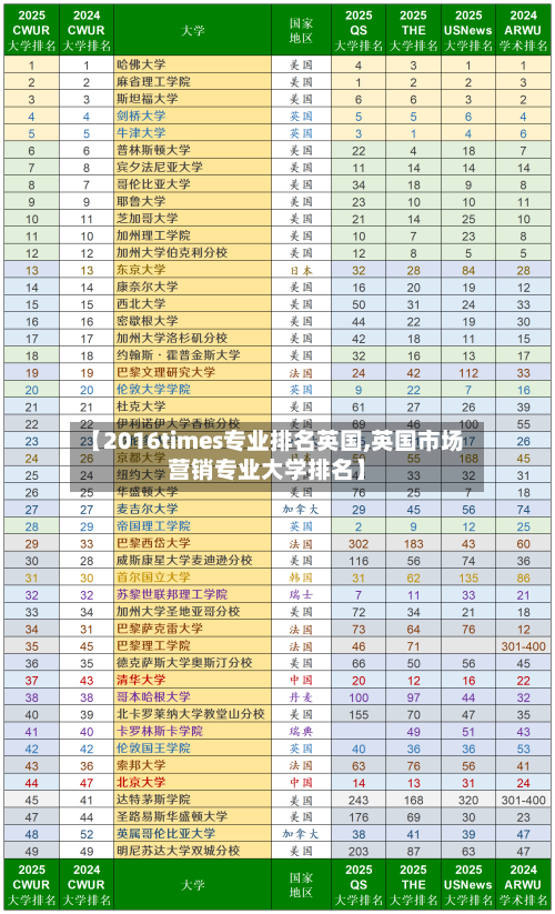 【2016times专业排名英国,英国市场营销专业大学排名】-第3张图片