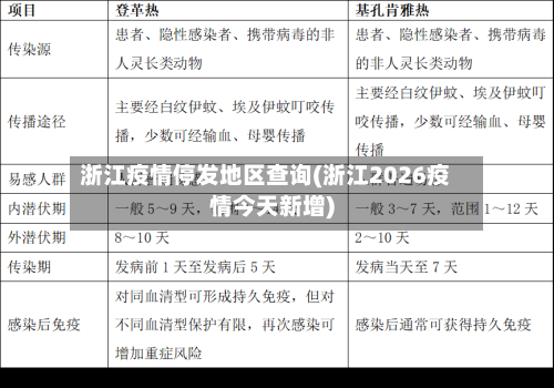 浙江疫情停发地区查询(浙江2026疫情今天新增)-第2张图片