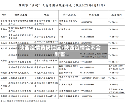 陕西疫情黄码地区/陕西疫情会不会封省-第3张图片