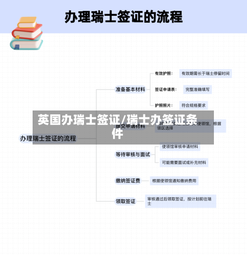 英国办瑞士签证/瑞士办签证条件-第2张图片