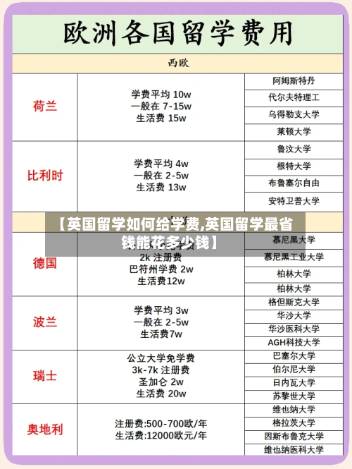 【英国留学如何给学费,英国留学最省钱能花多少钱】