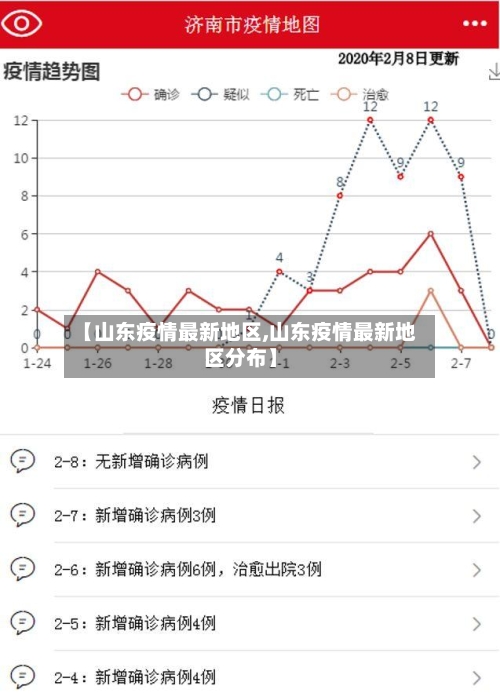 【山东疫情最新地区,山东疫情最新地区分布】