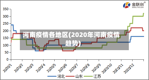 河南疫情各地区(2020年河南疫情趋势)