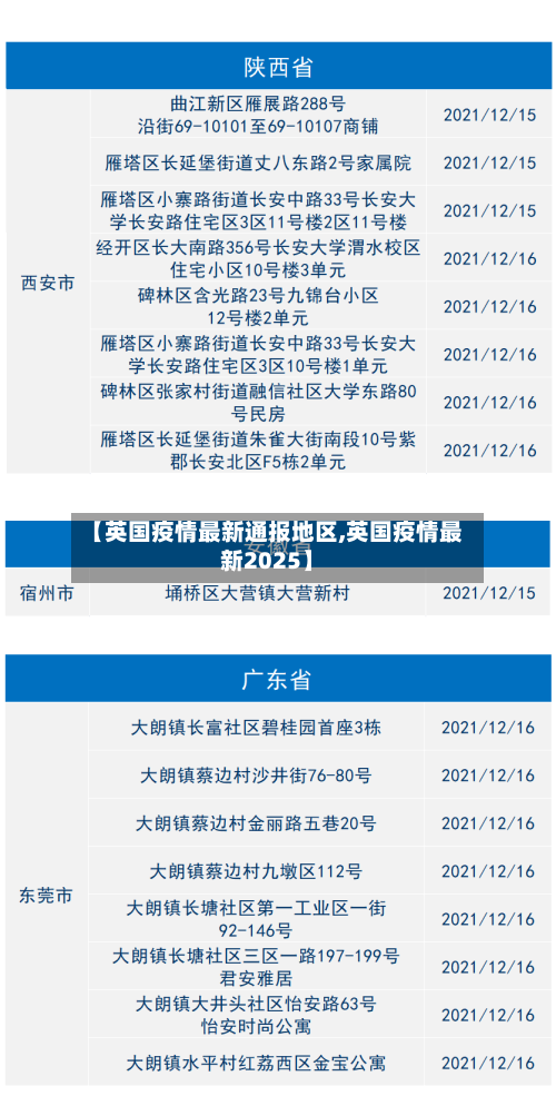 【英国疫情最新通报地区,英国疫情最新2025】-第3张图片