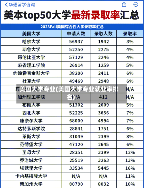 美国大学专业(美国大学专业就业率排名)-第2张图片