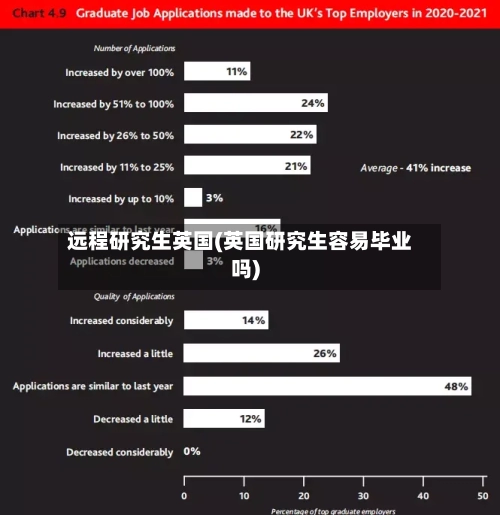 远程研究生英国(英国研究生容易毕业吗)