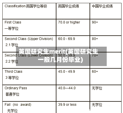 英国研究生merit(英国研究生一般几月份毕业)-第3张图片