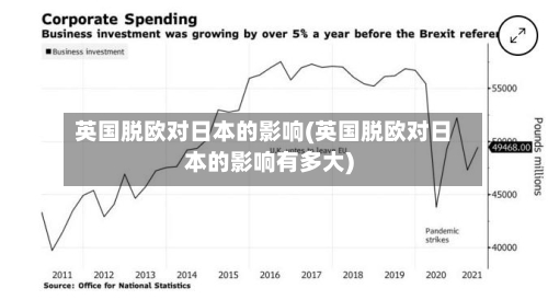 英国脱欧对日本的影响(英国脱欧对日本的影响有多大)-第2张图片