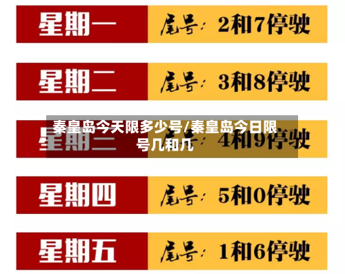 秦皇岛今天限多少号/秦皇岛今日限号几和几-第3张图片