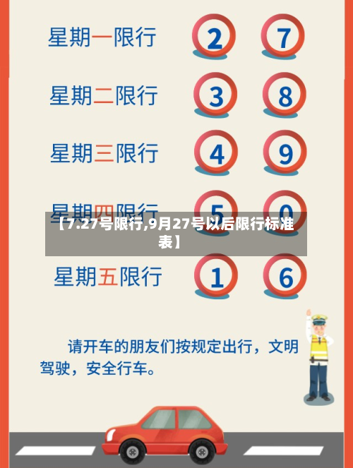 【7.27号限行,9月27号以后限行标准表】