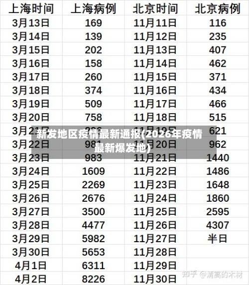 新发地区疫情最新通报(2026年疫情最新爆发地)-第3张图片