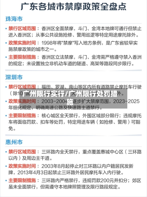 广州限行实行/广州限行处罚措施