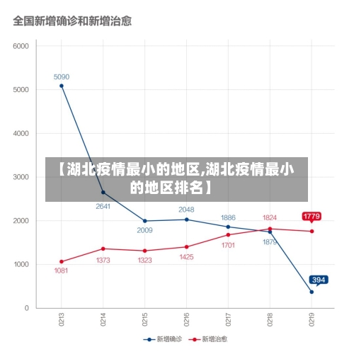 【湖北疫情最小的地区,湖北疫情最小的地区排名】