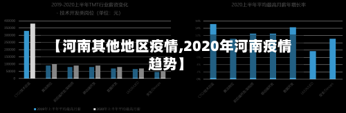 【河南其他地区疫情,2020年河南疫情趋势】
