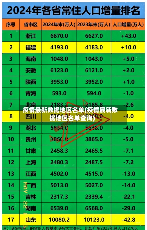 疫情最新数据地区名单(疫情最新数据地区名单查询)-第2张图片