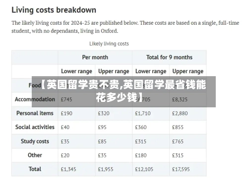 【英国留学贵不贵,英国留学最省钱能花多少钱】