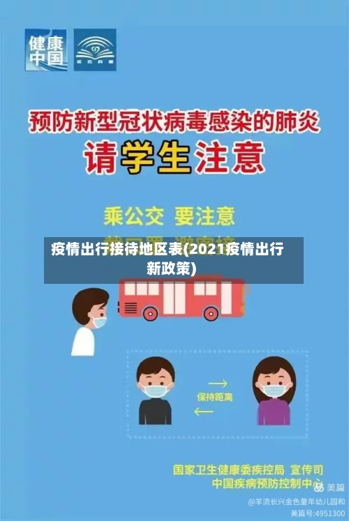 疫情出行接待地区表(2021疫情出行新政策)-第2张图片