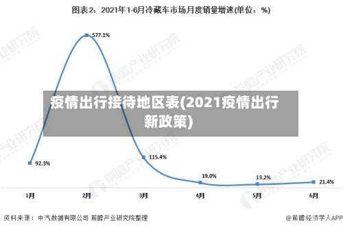 疫情出行接待地区表(2021疫情出行新政策)
