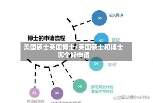 美国硕士英国博士/英国硕士和博士哪个好申请-第2张图片