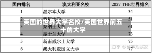 英国的世界大学名校/英国世界前五十的大学