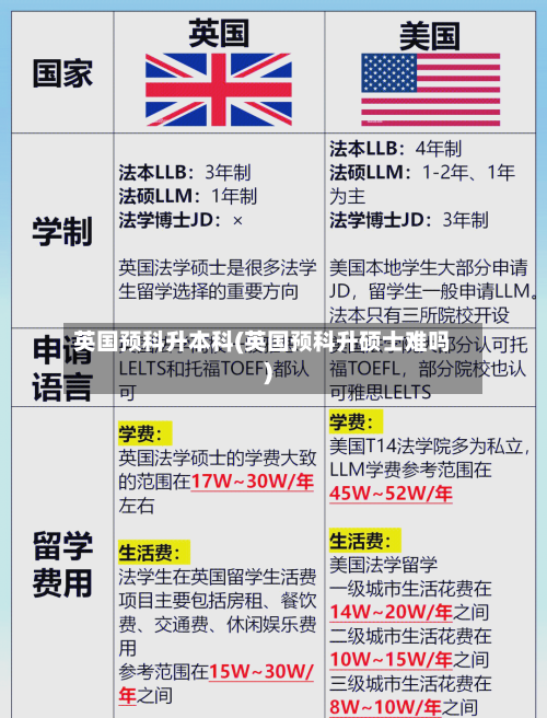英国预科升本科(英国预科升硕士难吗)-第3张图片