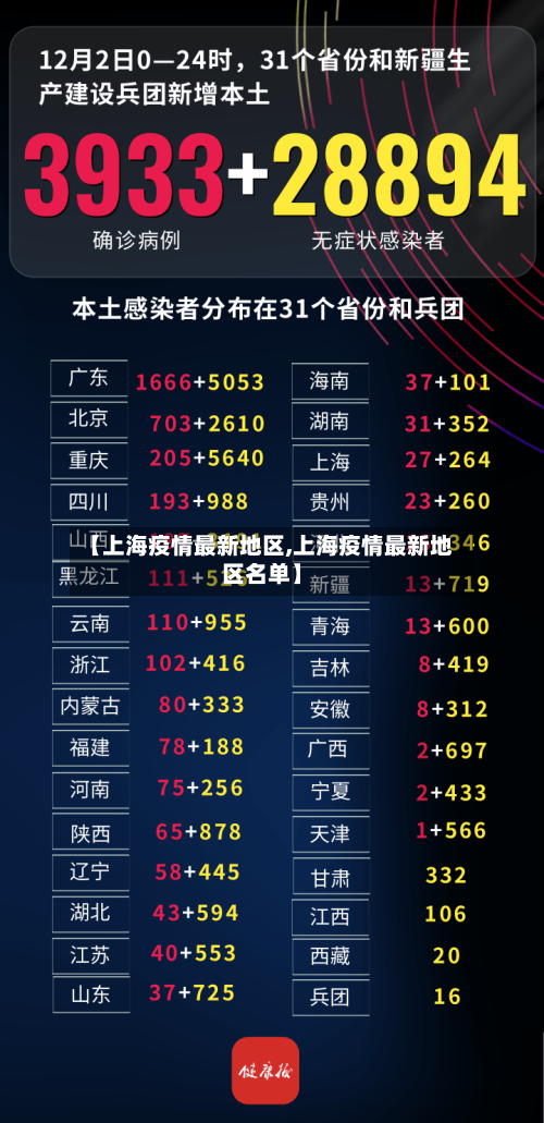 【上海疫情最新地区,上海疫情最新地区名单】