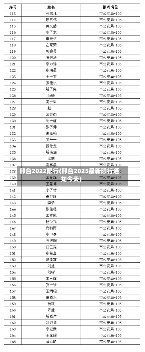 邢台2022限行(邢台2025最新限行通知今天)