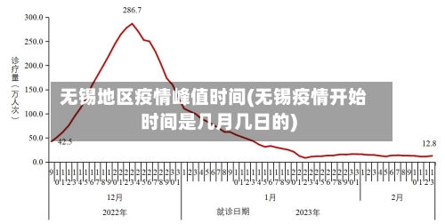 无锡地区疫情峰值时间(无锡疫情开始时间是几月几日的)-第3张图片