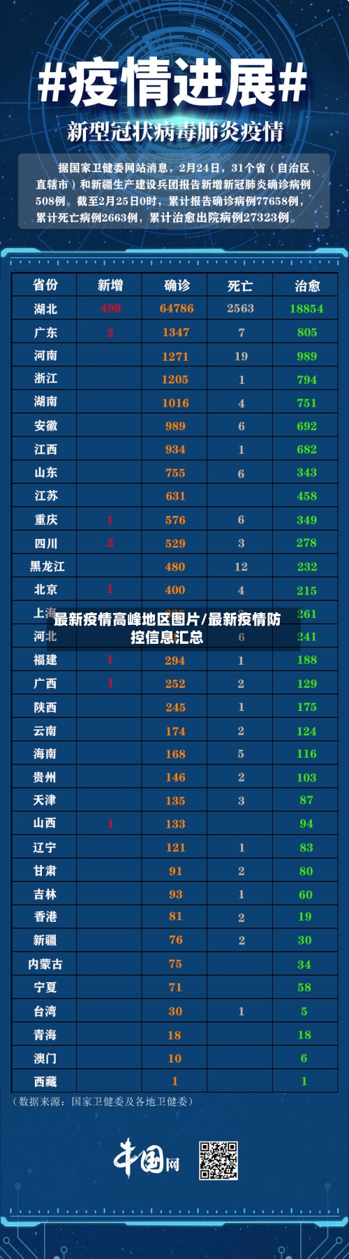 最新疫情高峰地区图片/最新疫情防控信息汇总-第3张图片