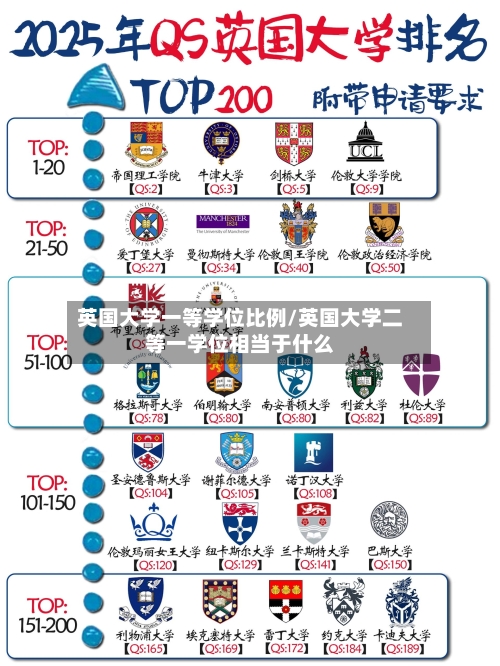 英国大学一等学位比例/英国大学二等一学位相当于什么